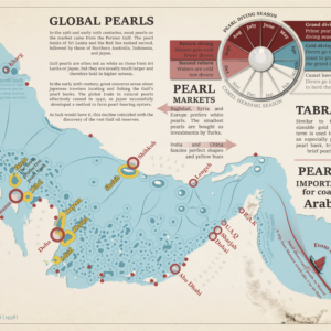 Persian Gulf Pearl Trade